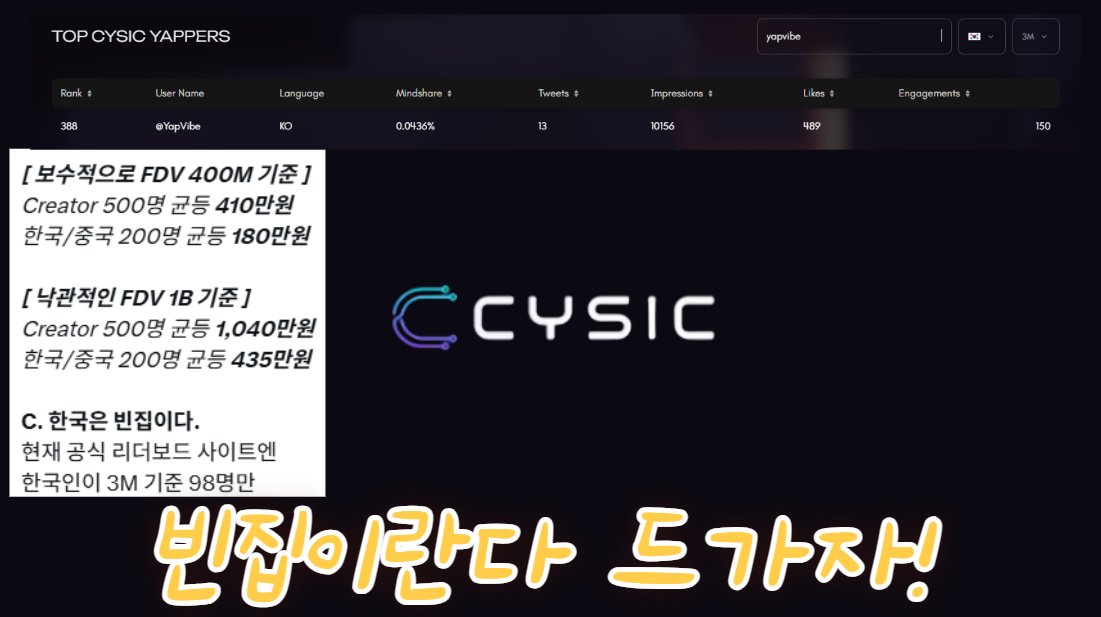 YapVibe 얍바이브 MemeMax⚡️🐬TermMax tweet media