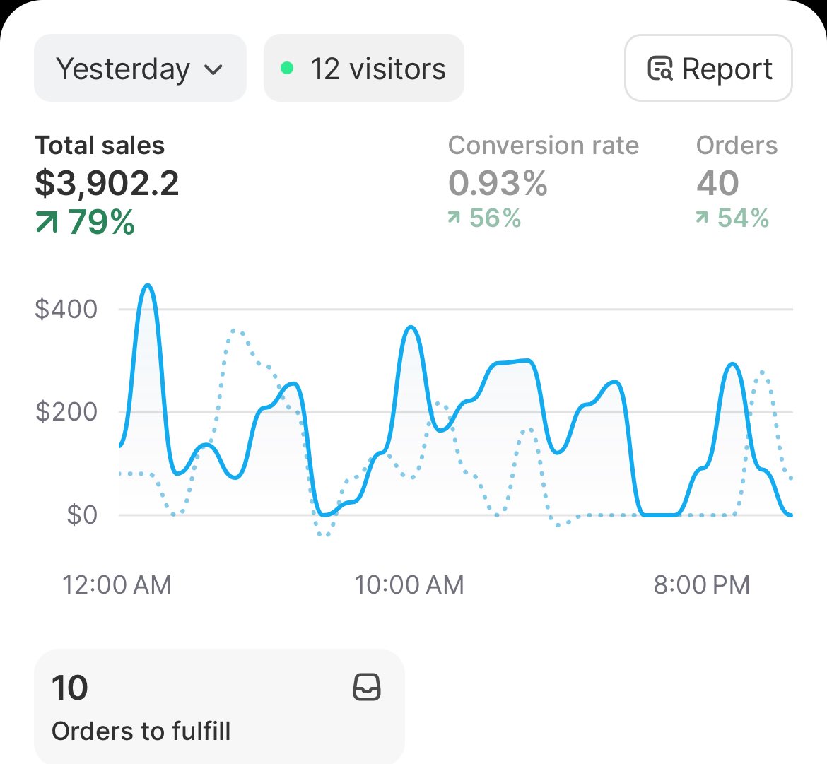 Loki | Ecom tweet media
