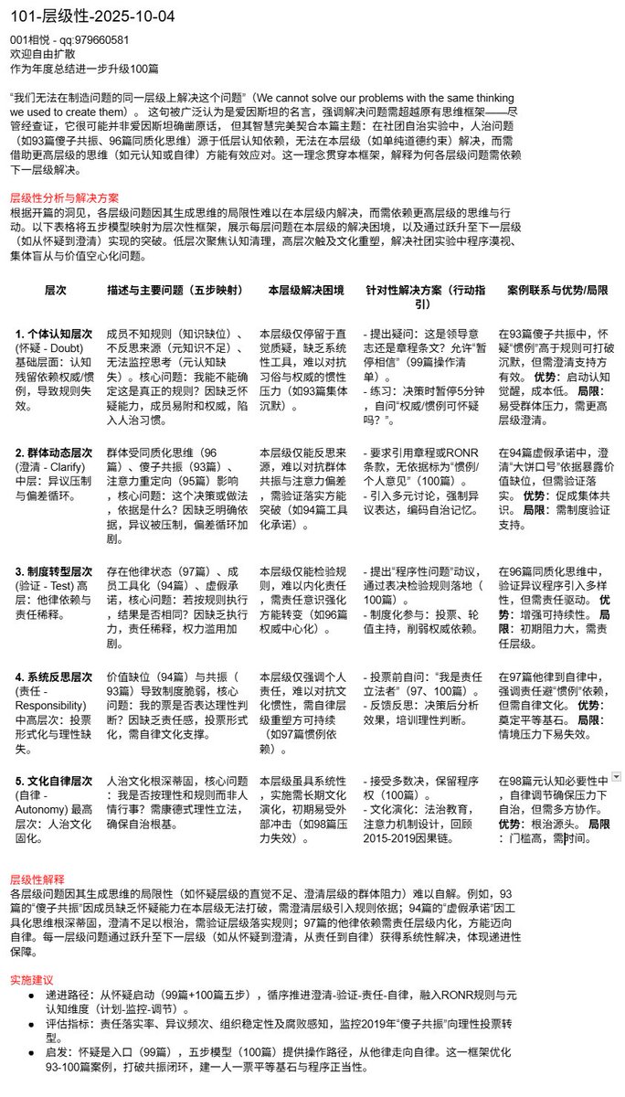 rulesproblem's tweet image. 101-层级性-2025-10-04
年度总结升级100篇
“我们无法在制造问题的同一层级上解决这个问题”（We cannot solve our problems with the same thinking we used to create them）。 强调解决问题需超越原有思维框架,在社团自治实验中，人治问题源于低层认知依赖，无法在本层级解决，而需借助更高层级的思维