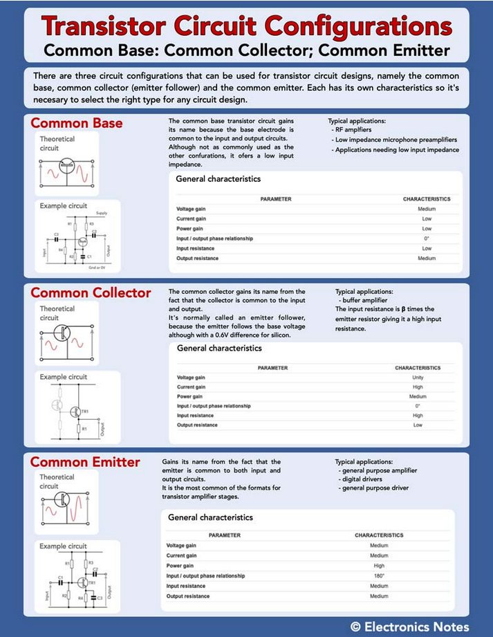 Transistor Circuit Configurations Infographic: common base, collector ...