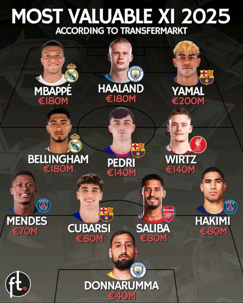 🚨 𝗣𝗮𝘂 𝗖𝘂𝗯𝗮𝗿𝘀𝗶 𝗲𝘀𝘁 𝗱𝗮𝗻𝘀 𝗹𝗲 𝟭𝟭 𝗹𝗲 𝗽𝗹𝘂𝘀 𝗰𝗵𝗲𝗿 𝗲𝗻 𝟮𝟬𝟮𝟱 !! 💙❤️

🗞️ ( <a href="/Transfermarkt/">Transfermarkt</a> )