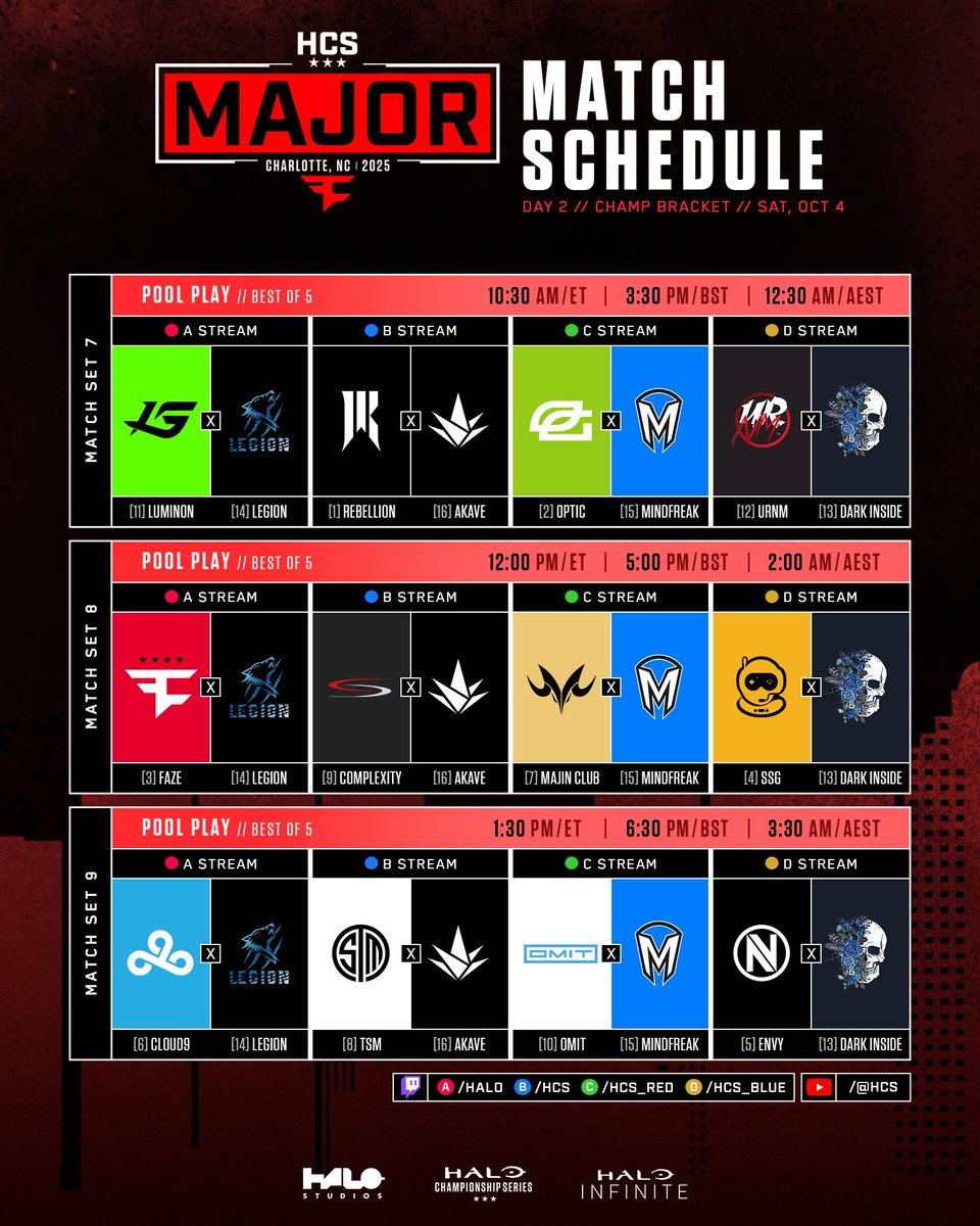 HCS's tweet photo. #HCSCharlotte25 Day 2 STARTS NOW 🏆

16 Pool Play teams but only 12 will make it to the Championship Bracket!

🟣 https://t.co/e5eEleh4IW
🔴 https://t.co/eC0xiqng1f https://t.co/uAOAW36rXL