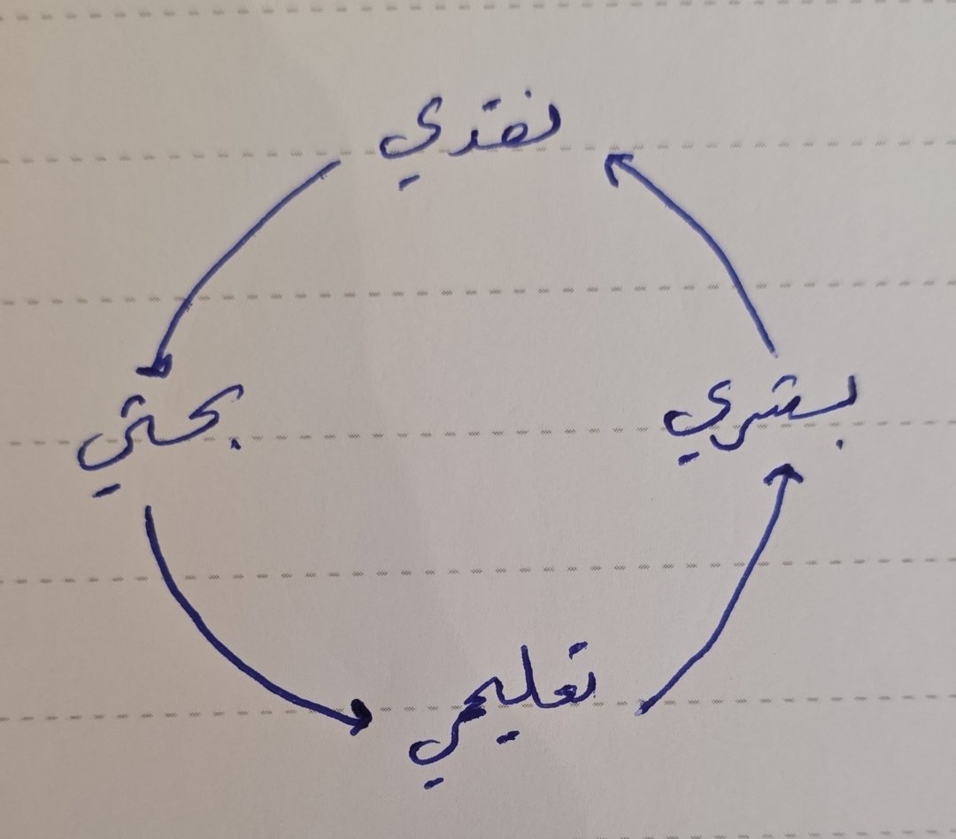 بندر الغامدي tweet media