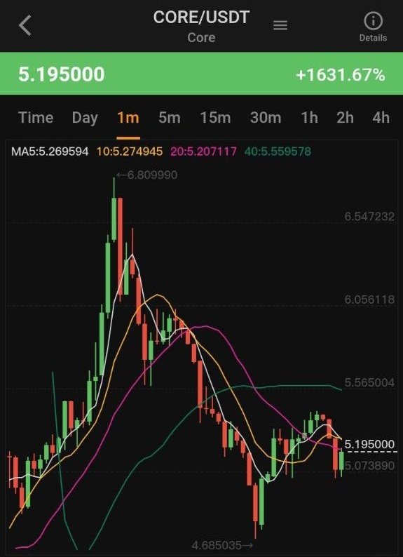C24L4eO3BhW3WP4's tweet image. 💥💥💥Do You Believe That $CORE May Touch Its Old Price in 2025 ?

#CORE #SOL #ETH

@coredao_org