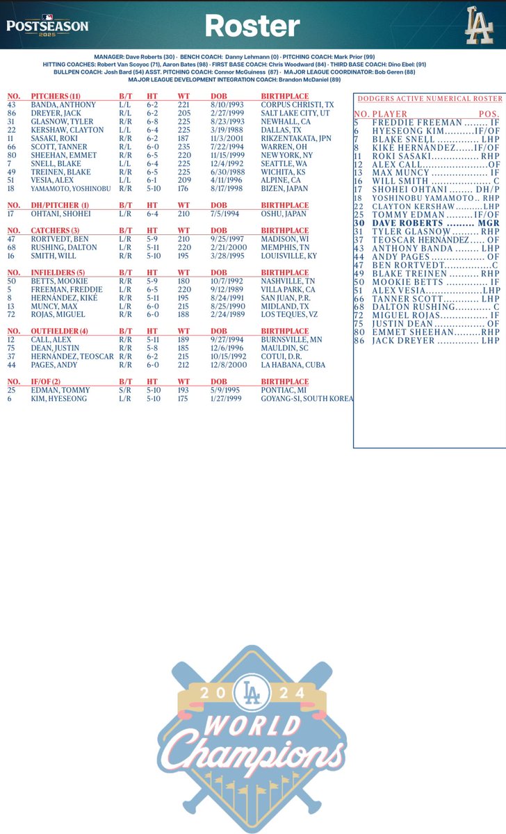 FabianArdaya's tweet photo. Here’s the Dodgers’ NLDS roster, which includes Clayton Kershaw and Anthony Banda as two of four lefty relievers. 

Justin Wrobleski and Edgardo Henriquez come off the roster. https://t.co/kNaMKurRDW