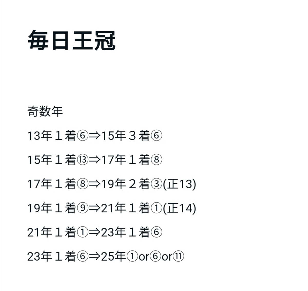 osR08115456's tweet image. 毎日王冠
◎チェルヴィニア
イッテミヨー🏇