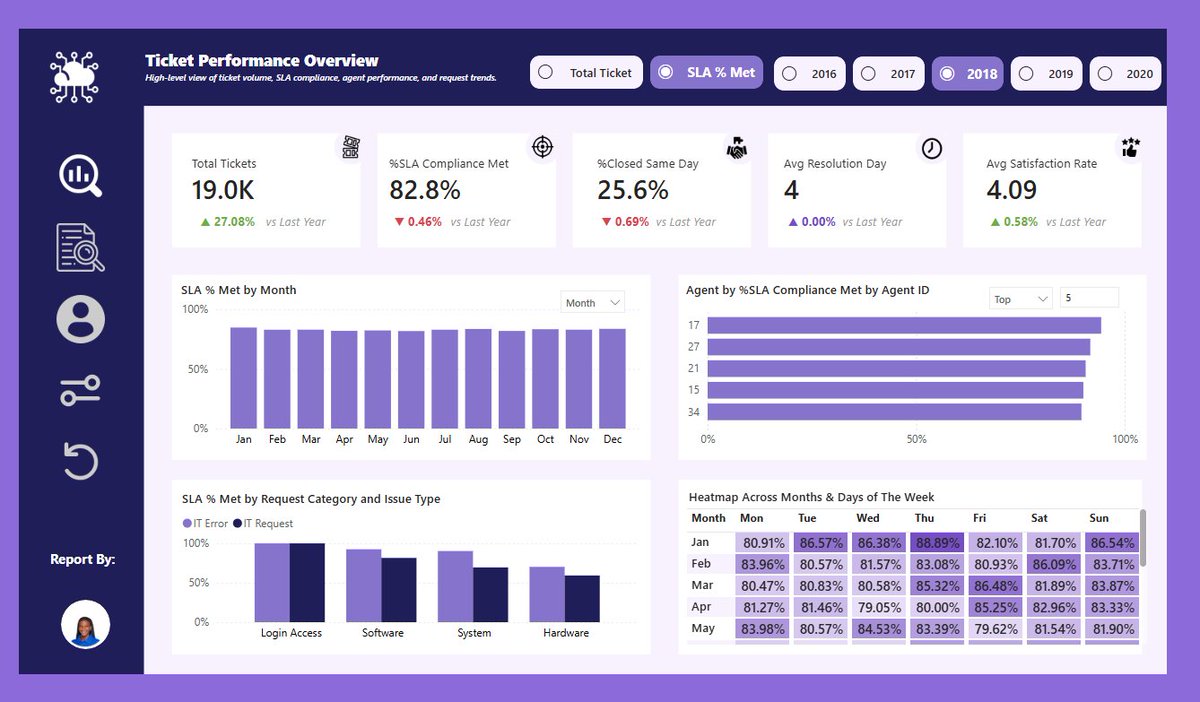 Idarabong | Retail & E-Commerce Analyst tweet media