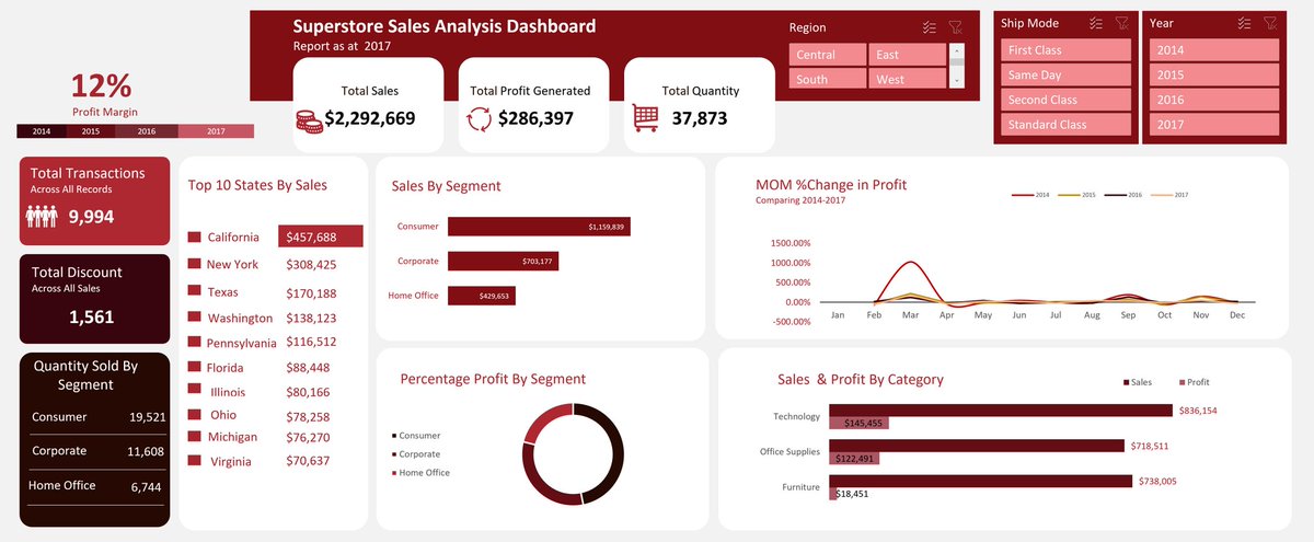 Idarabong | Retail & E-Commerce Analyst tweet media