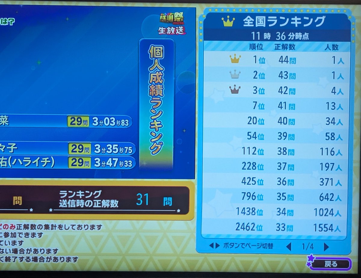 AnAn_ichimo's tweet photo. 全問正解者が1人いましたね👏
13問落として1ページ目に載れず...6067位でしたw https://t.co/BLCcIAQ6ob