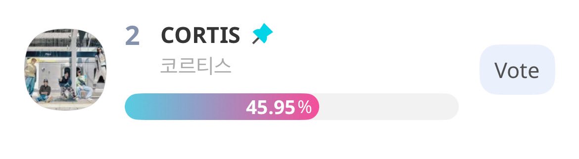 CORTIS is once again back in 2nd place for the KM CHART WORLD ROOKIE (MALE) category on IDOL CHAMP APP 🙏🏻
The gap has widened to nearly 400 votes!!

We only have a little time left before this vote ends, every single vote counts now!
📱 Go to IDOL CHAMP APP → find the KM CHART