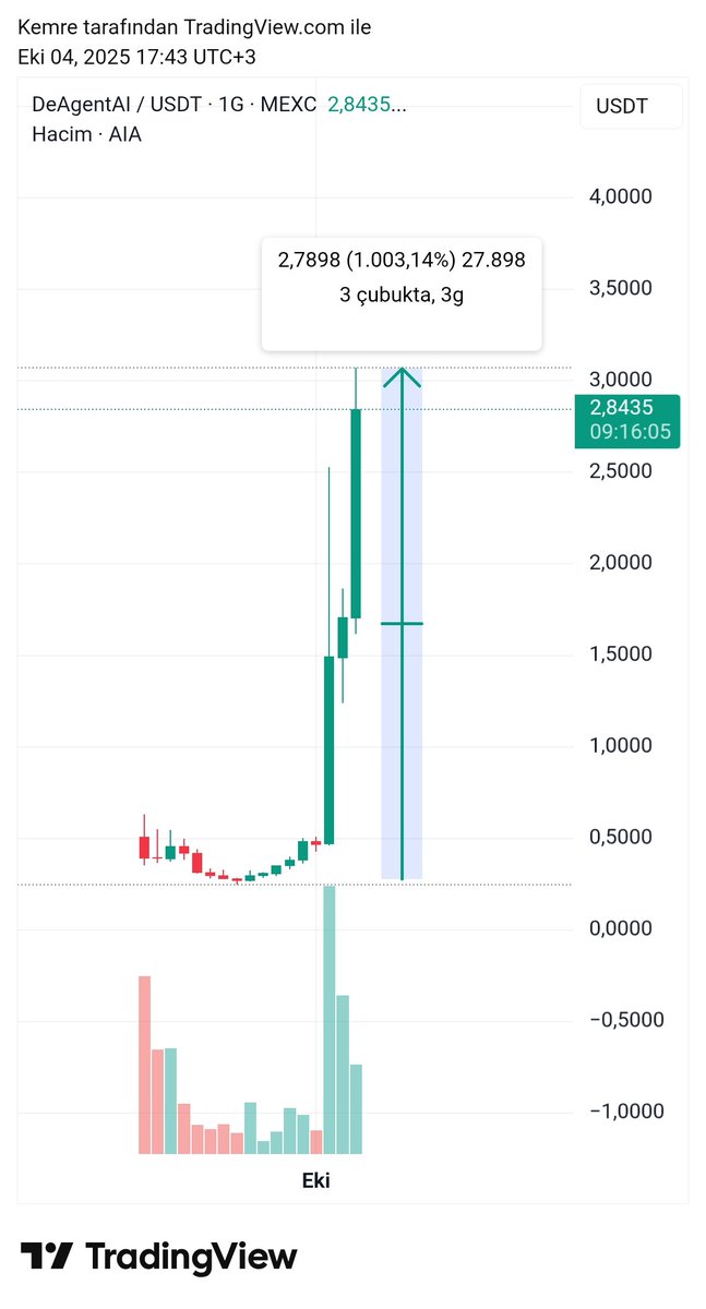 Emre Crypto-Bist Signals 📈 tweet media