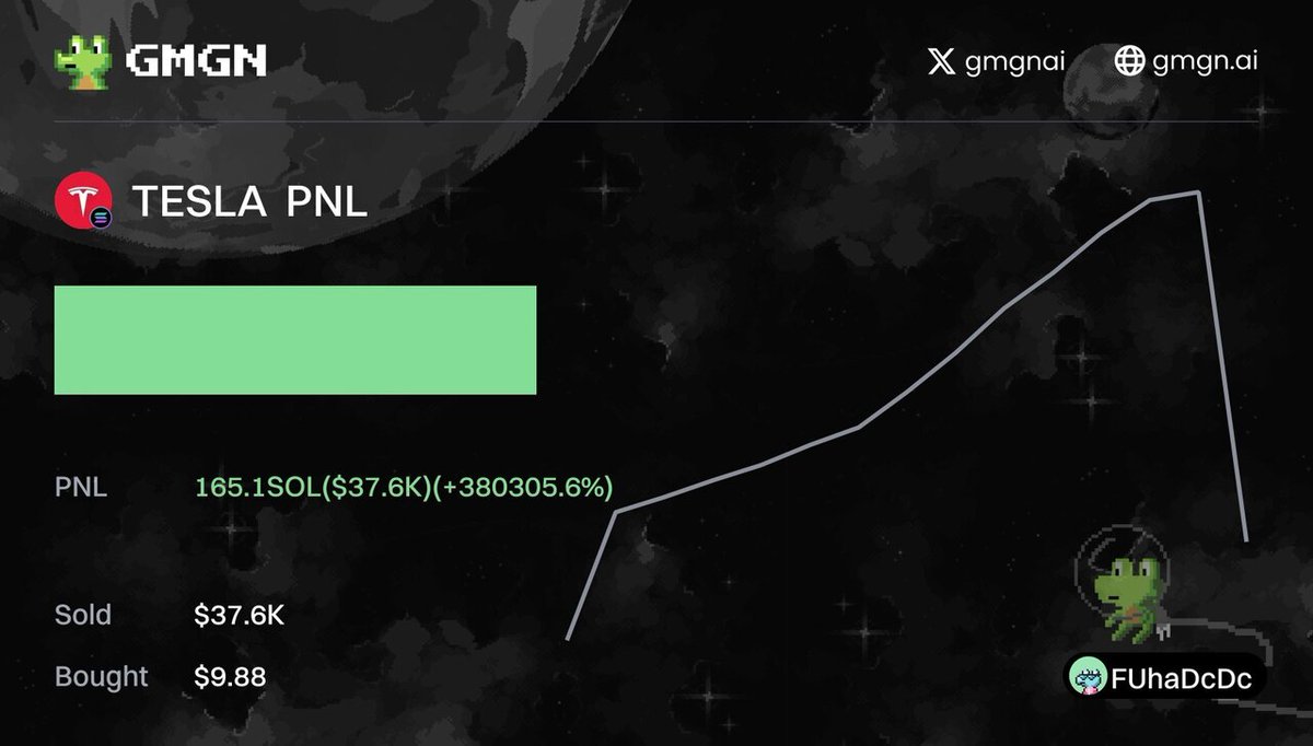 GmgnPnl's tweet image. $TESLA✨(TESLA AI)
gmgn.ai/sol/token/rLkf…
🚀 TX Pnl &amp;gt;99999%
💰 Profit $37.6K
💳 FUhaD8...hcDc
#TeslaAI #CryptoProfit #HashtagGenerator #BlockchainInnovation #TeslaSuccess