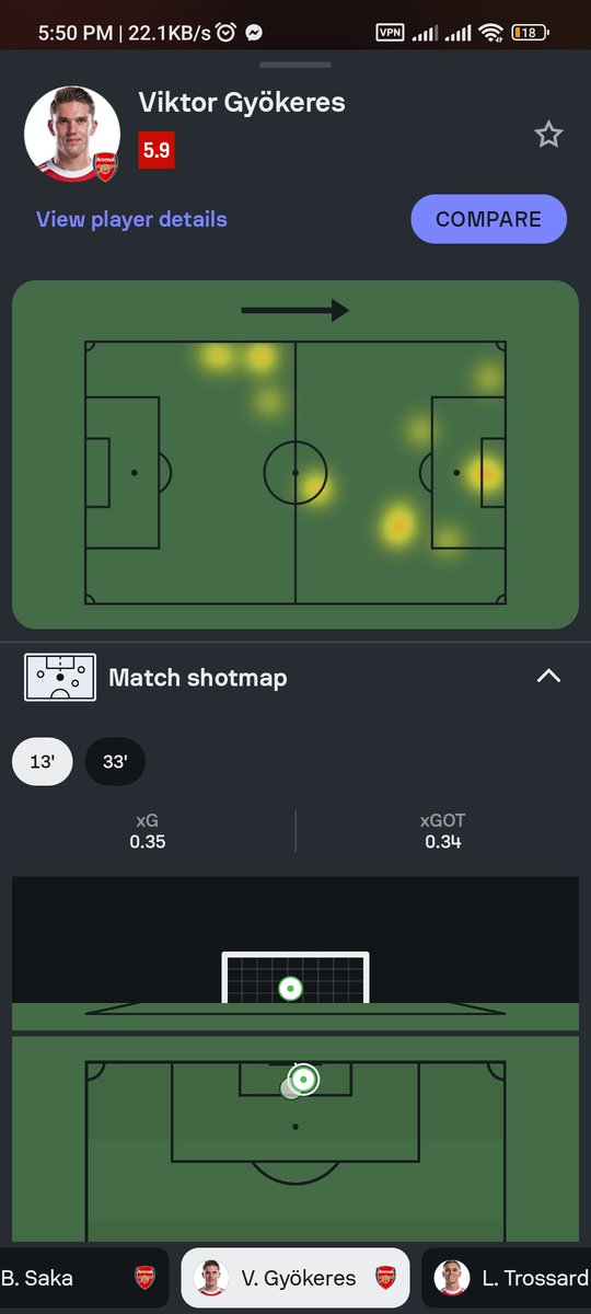 I'm not watching the game can someone explain what happened?
#fpl