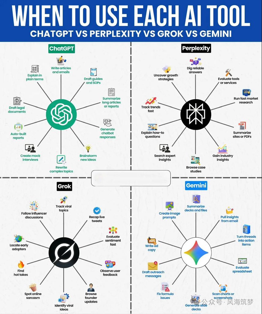 en_conversion's tweet image. When to use AI tool?