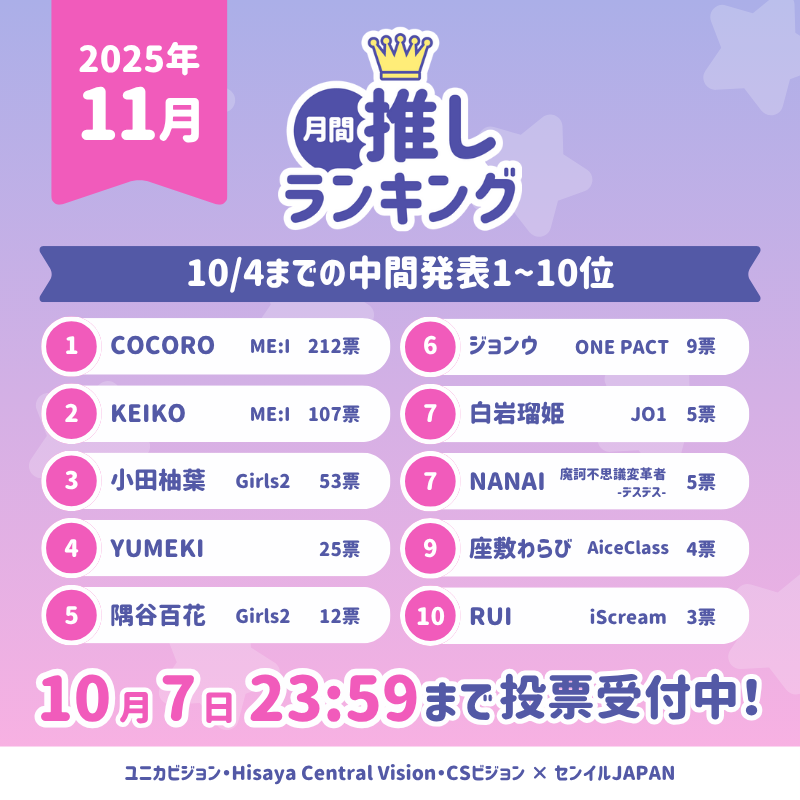 birthday_ad_jp's tweet photo. ／
2025年 月間推しランキング 「11月の推し」中間発表🗳️
Xフォローキャンペーンも開催中📲✨
＼

投票終了まで残り2日！
今夜は、TOP11にランクインしている推したちを公開します🏅

みんなで呼びかければ、まだまだ順位アップのチャンスも…❣️

🗓️締切：10/7 23:59

投票はこちらから👇