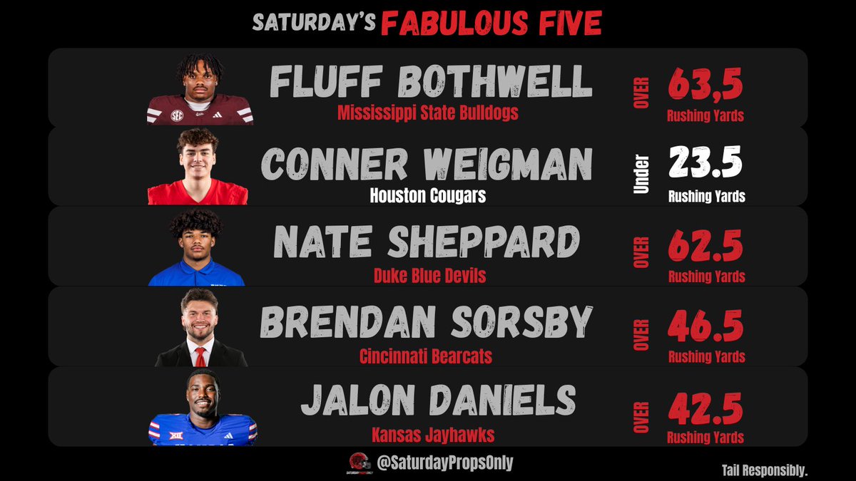 PropsSaturday's tweet image. CFB WEEK 6 PLAYS ‼️

7-3 last two weeks

$50 to a follower who LIKES ❤️ when we SWEEP 😤

Fluff Bothwell over 63.5 RshY
Conner Weigman UNDER 23.5 RshY
Nate Sheppard over 62.5 RshY
Brendan Sorsby over 46.5 RshY
Jalon Daniels over 42.5 RshY

#CFBprops #GamblingX #SaturdayPropsOnly