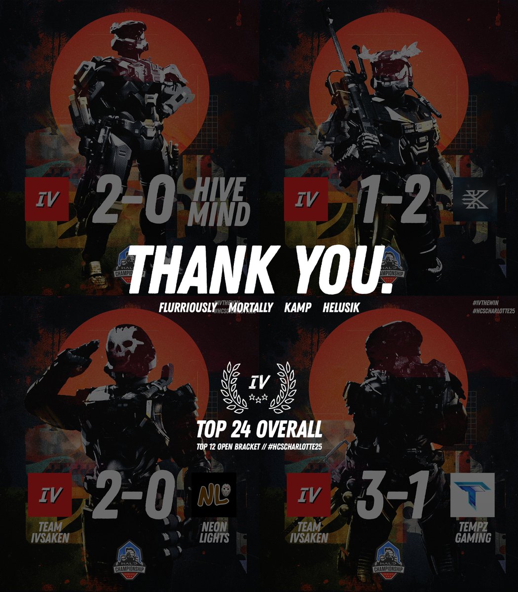gg Halo Infinite 🙏❤️

We end our final <a href="/HCS/">Halo Esports</a> open bracket run after a tough loss to our friends <a href="/LiesInfantry/">Lies</a>. Big thanks to our players <a href="/Flurriously/">Ivan Ortega-Nguyen</a> <a href="/MortallyKN/">Mortally</a> <a href="/Pmak_/">Mak</a> <a href="/HeLuSiK_/">Ky</a> for representing us well at #HCSCharlotte25!

Stay tuned for Worlds... 👀