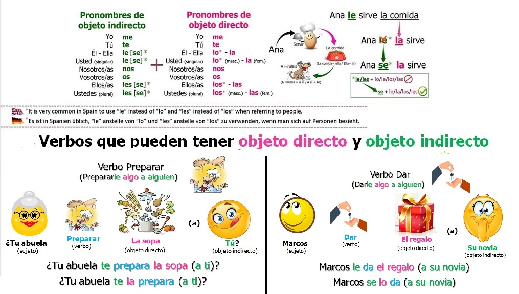 SpanishMucho's tweet image. 🇩🇪*Verbos con OD y OI - Lerne die Regeln und übe dann mit lustigen Tests: bit.ly/4knGRVy - Viel Erfolg! 😎
#español #spanisch #spanischlernen #spanischunterricht #spanischkurs #ichliebespanisch