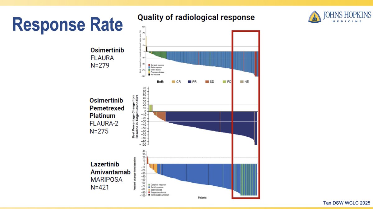 Stephen V Liu, MD tweet media