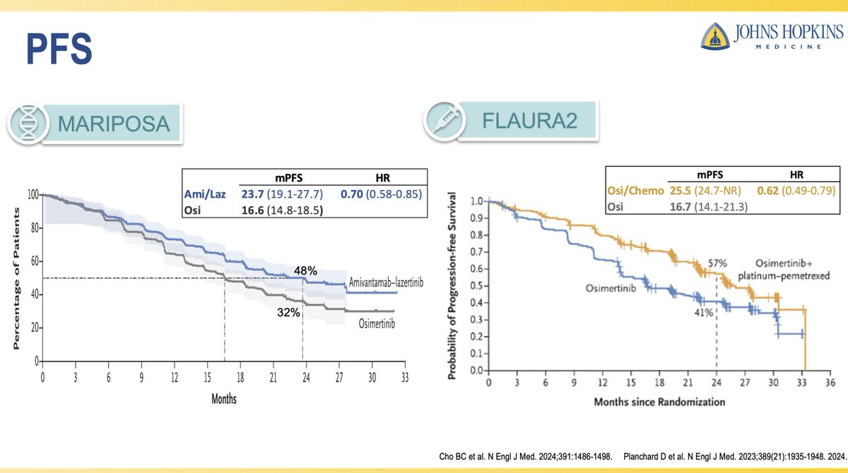 Stephen V Liu, MD tweet media