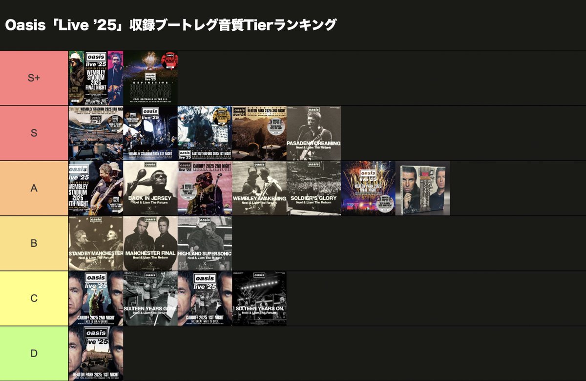 ちなみに「oasis Live”25」現状までの主要ブートレグタイトルの比較表