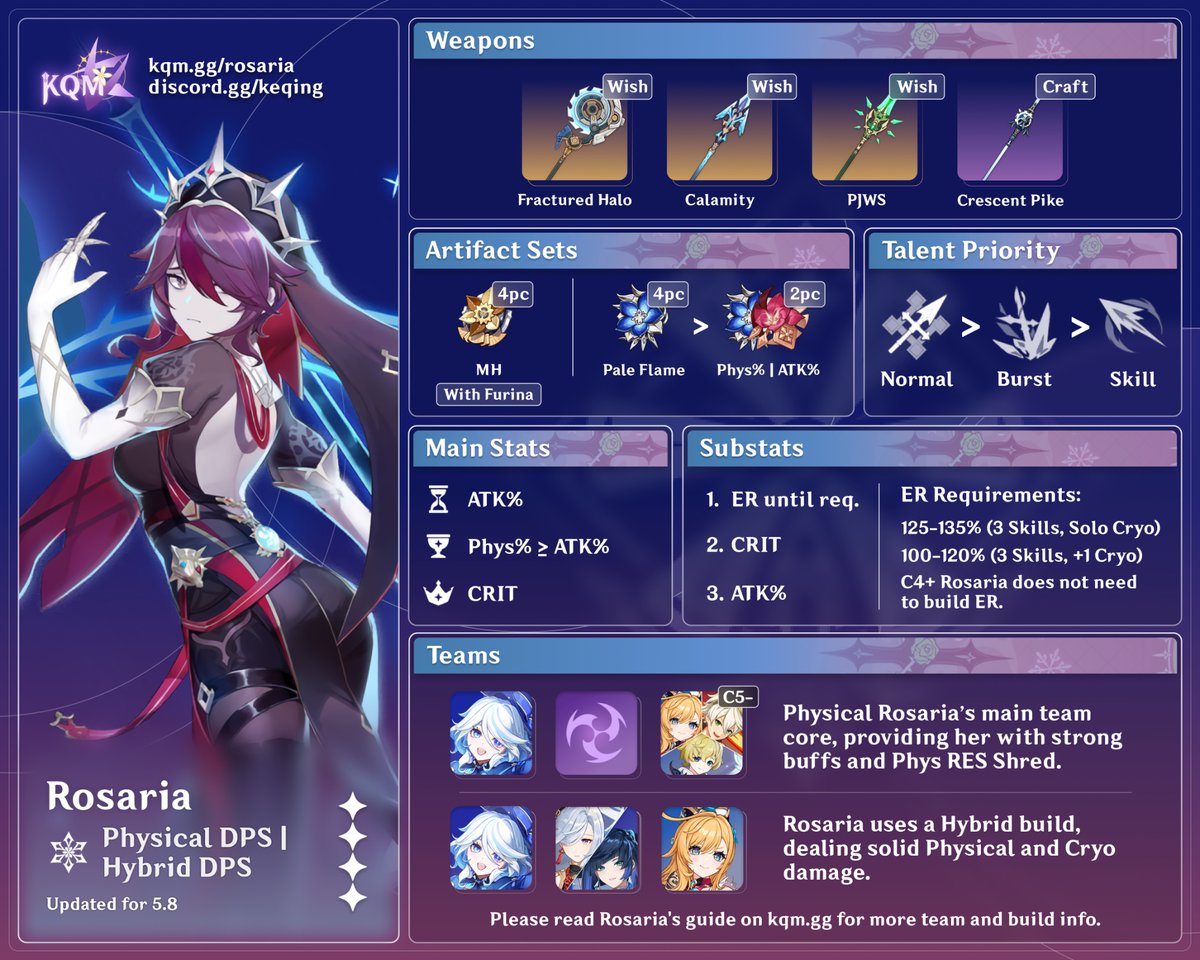 #Rosaria Quick Guide update! Link below~

#GenshinImpact