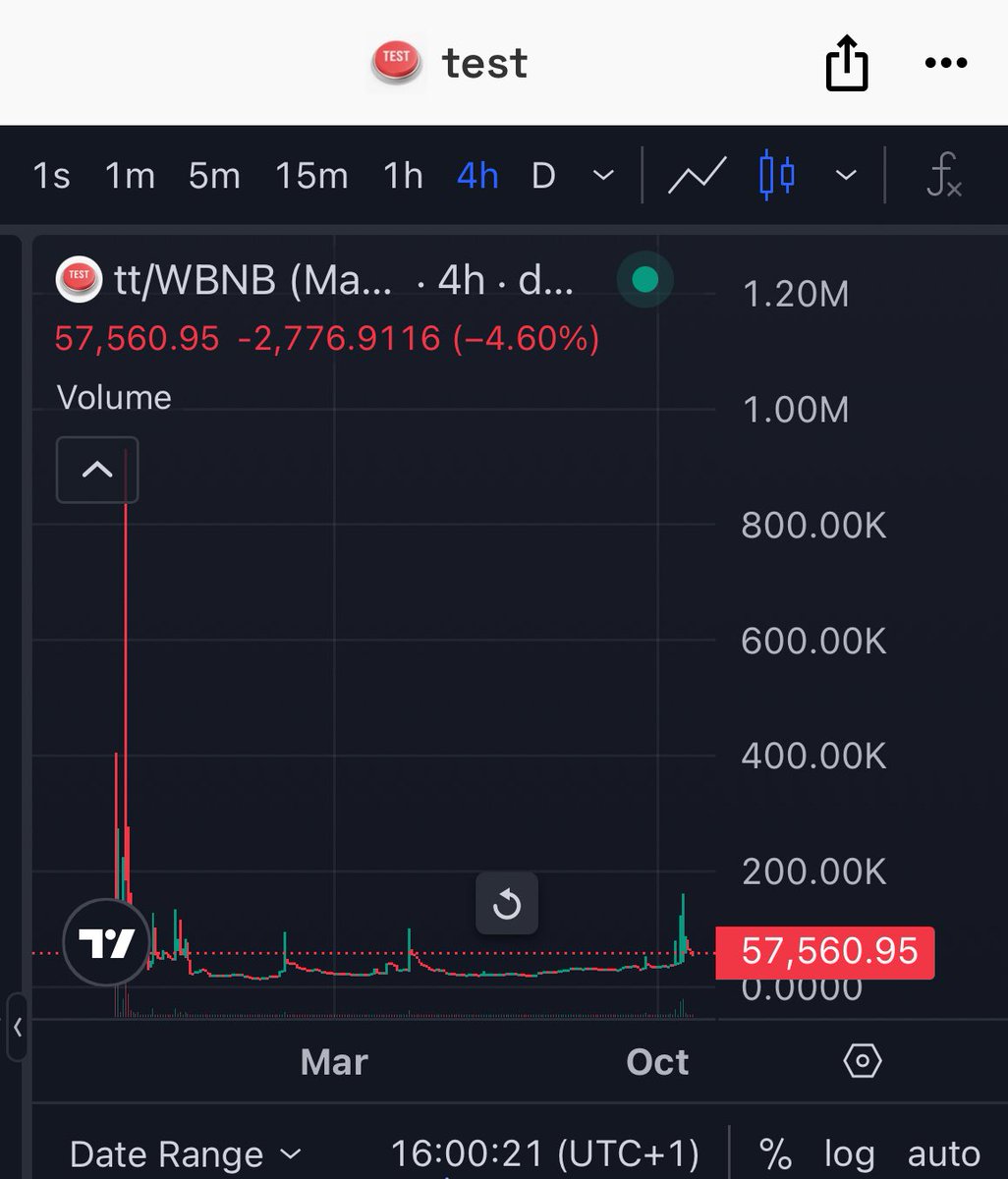 The first ever memecoin deployed on <a href="/four_meme_/">Four.Meme</a> is $tt <a href="/TTFourmeme/">TT TEST</a> 

What do you think? 0xc9DA36E7252Bb67B76CEA34abcF2F6Ca23EAd3dC