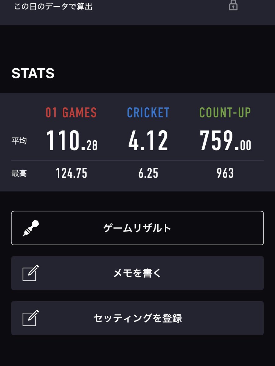 kh11290904's tweet photo. 今日の練習結果です！
最近しっかりと投げ込んでいたので徐々に良くなってきました！

2-3時間経つと適当に投げることが増えるから集中せねば...

セットアップまでは狙う場所意識でリリース時は手元意識のが良いかもしれない
꜀(.௰. ꜆)꜄”

 #ダーツ 
 #ダーツ好きと繋がりたい https://t.co/QP66oa7O2g