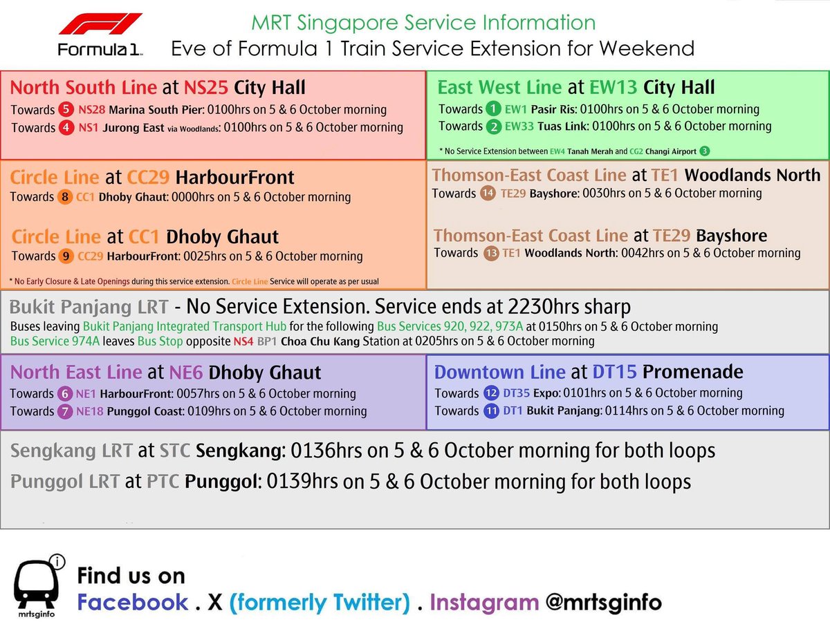 mrtsginfo's tweet photo. If you are planning to stay out late during the F1 Qualifying Round on Saturday &amp; Actual Race on Sunday, there is a Train Service Extension on Weekend Night, 4 &amp; 5 October 2025.

https://t.co/FVMlaAqeXm https://t.co/JqTloaGlGg