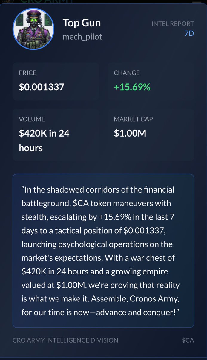 CR0BULL's tweet image. 📊 INTEL REPORT by Top Gun

$CA Price: $0.001337
7 Days Change: +15.69% #CroArmy #CA #Cronos