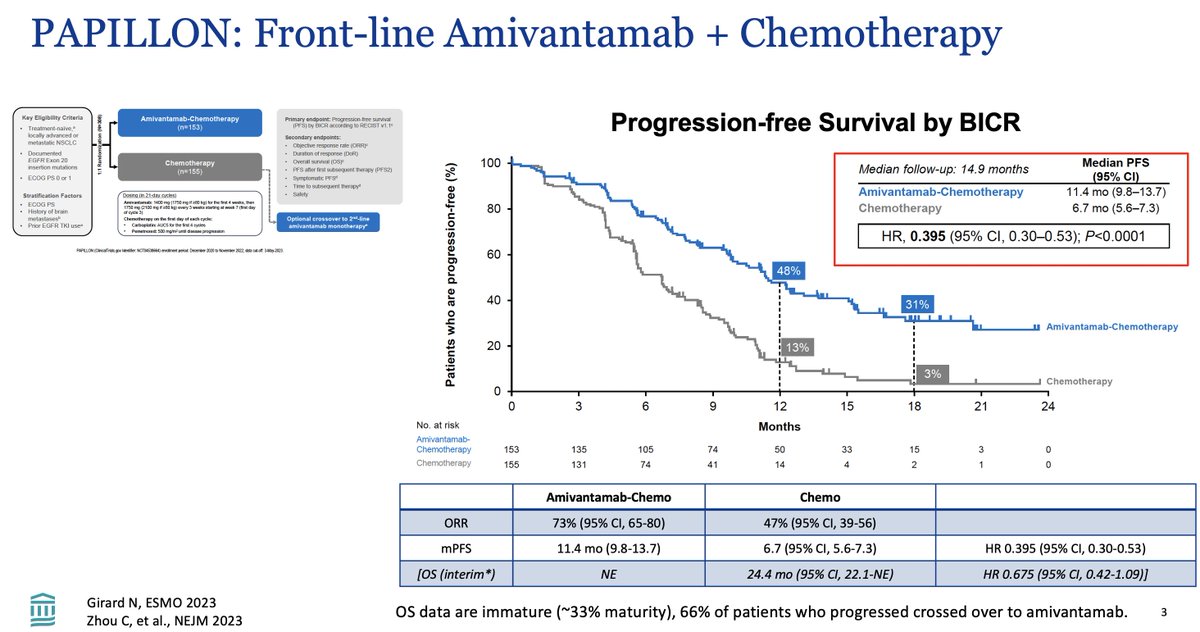 Stephen V Liu, MD tweet media