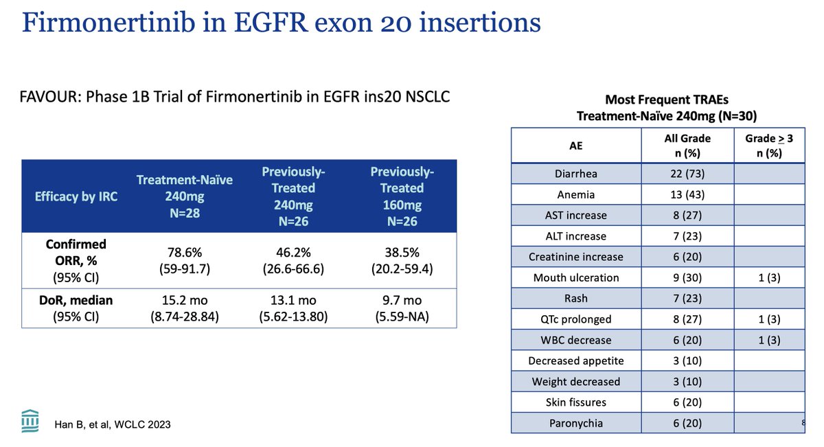 Stephen V Liu, MD tweet media
