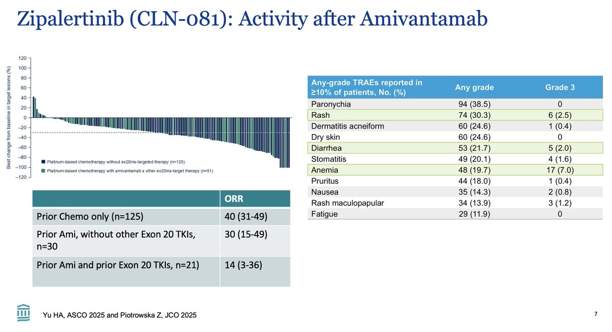 Stephen V Liu, MD tweet media