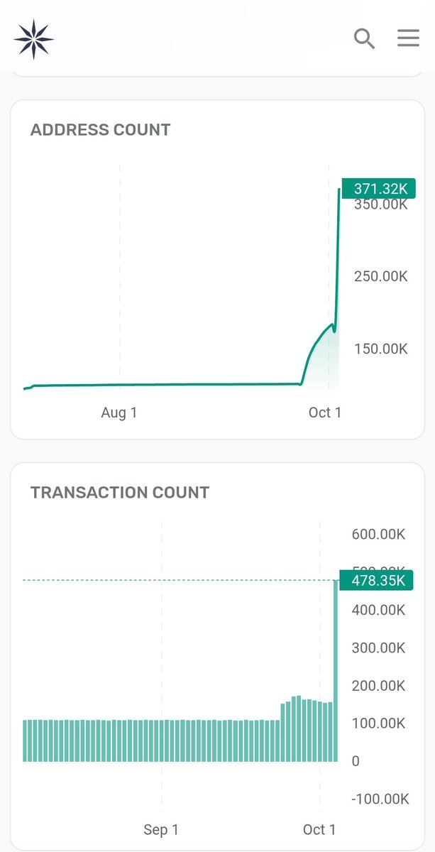 CryptoGirl205's tweet image. It&apos;s still beginning and address already hit 371k+ 🤩✨

From now, Within 1 week, you will see 2M+ address.

Let&apos;s go Online+. 🔥

#Crypto #IceOpennetwork #Altcoins $Ice #CryptoNews #MemeCoin #Shiba