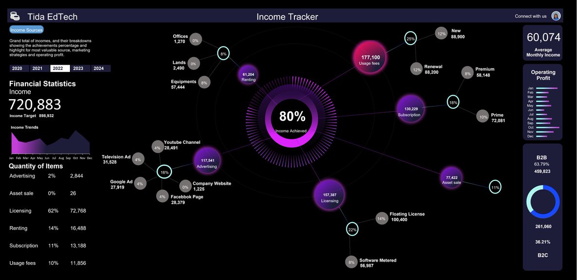 Watched a YouTube video and recreated this in Excel.

YouTube  Video: youtu.be/z26zbiGJnd4?si…