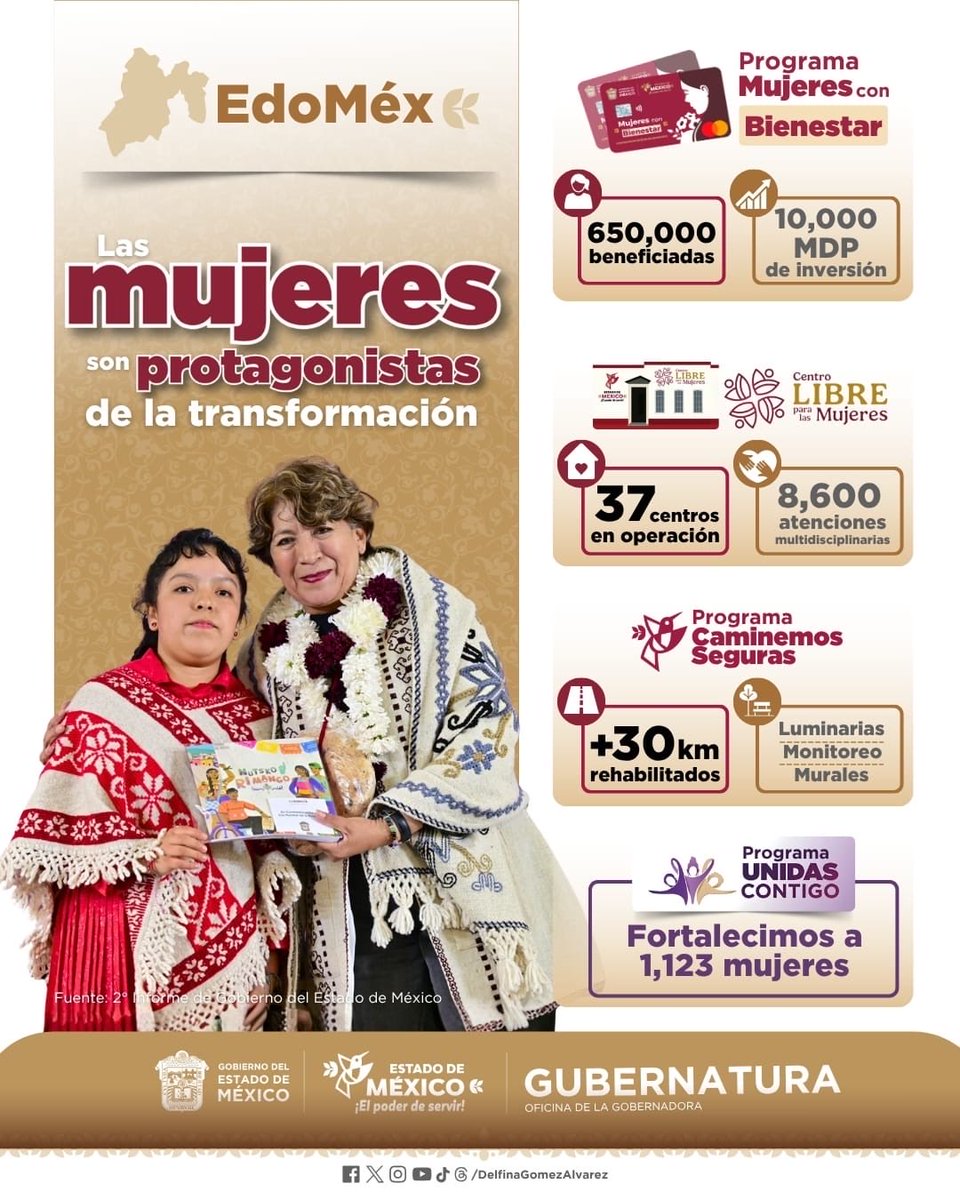 delfinagomeza's tweet image. Reconocemos que existe una deuda histórica con las #mujeres mexiquenses, y desde los primeros días de este gobierno hemos trabajado por su bienestar. Cada una de nuestras acciones busca transformar vidas y mejorar su futuro.
#ElPoderDeServir