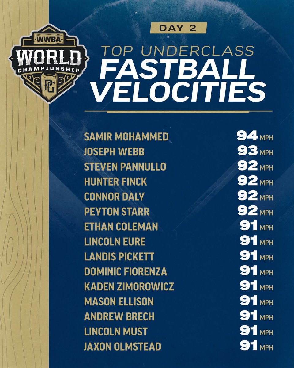Perfect Game Tournaments tweet media