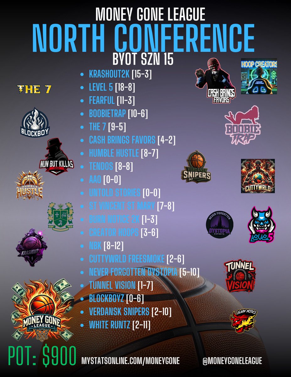 MONEY GONE LEAGUE tweet media