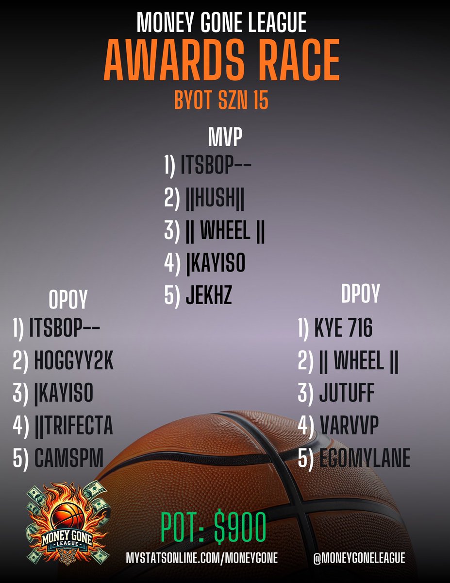 MONEY GONE LEAGUE tweet media