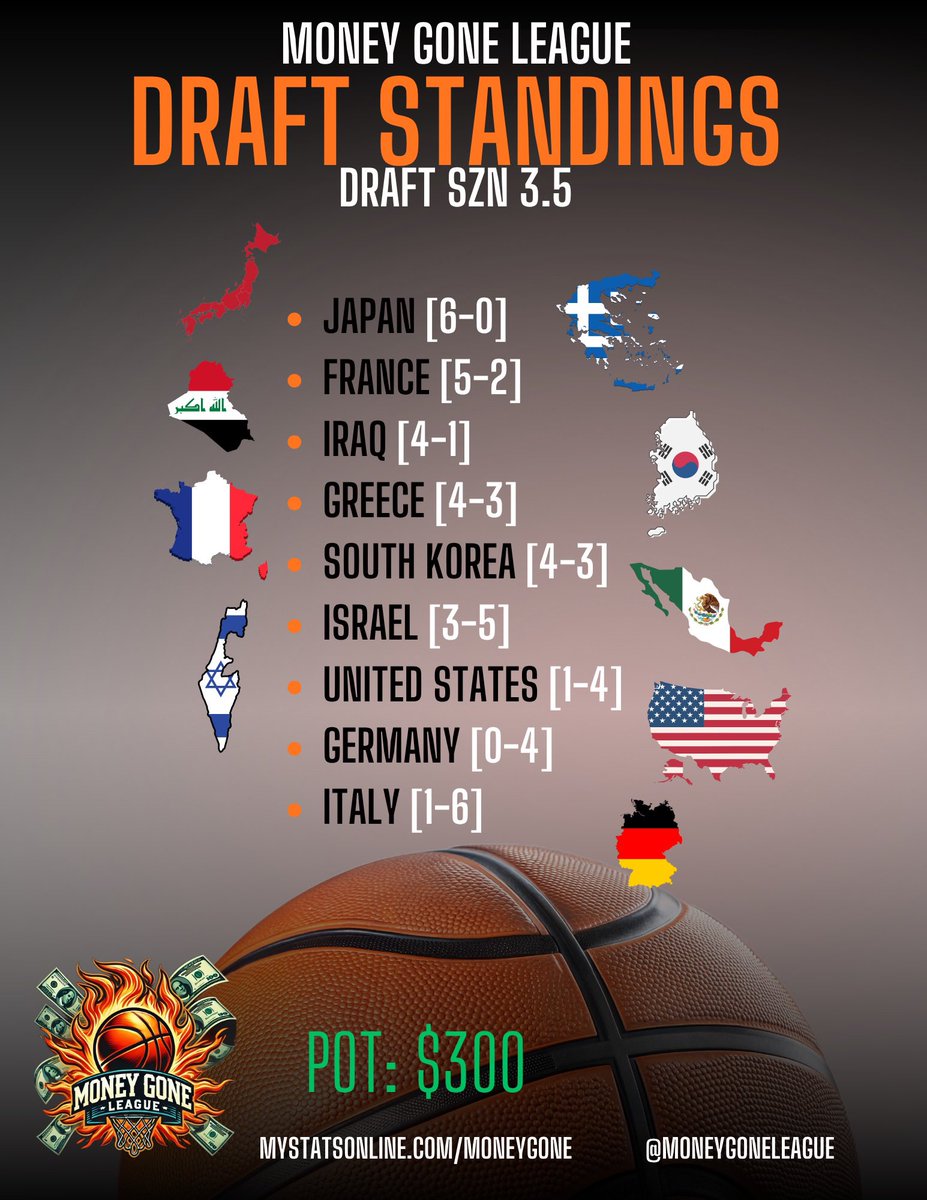 MONEY GONE LEAGUE tweet media