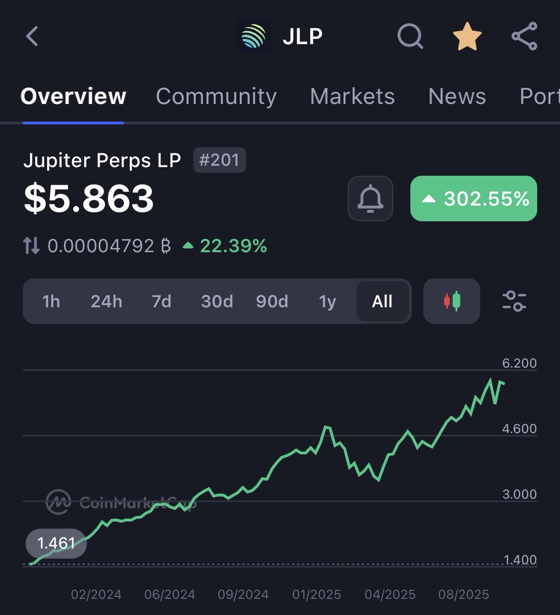 HENRI.SOL tweet media