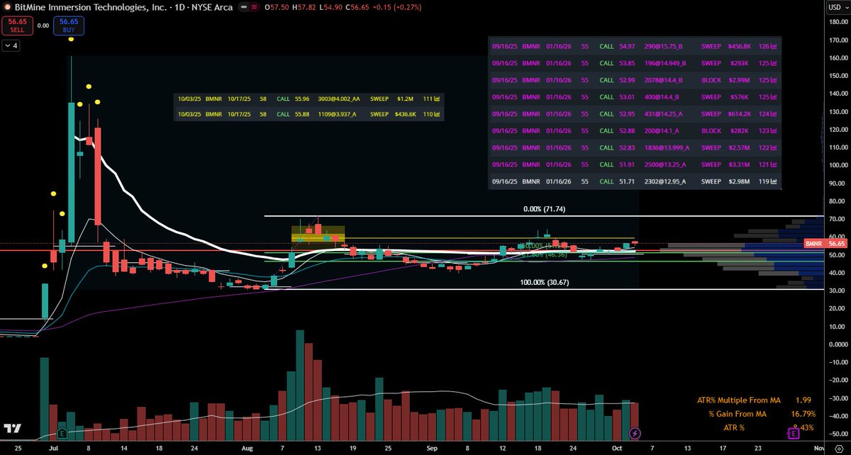 $BMNR