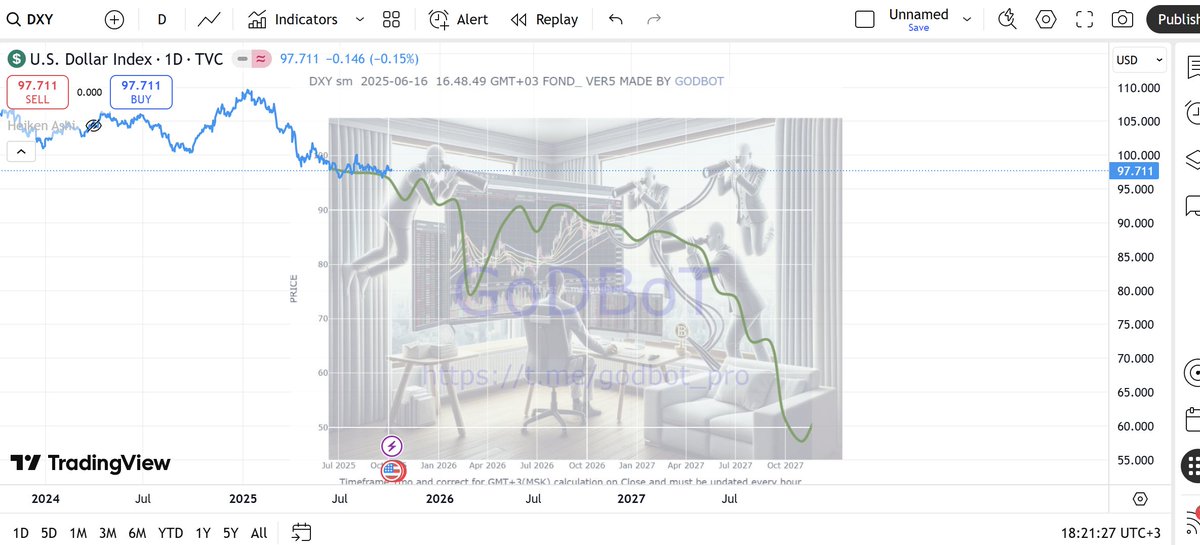 Godbot AI tweet media