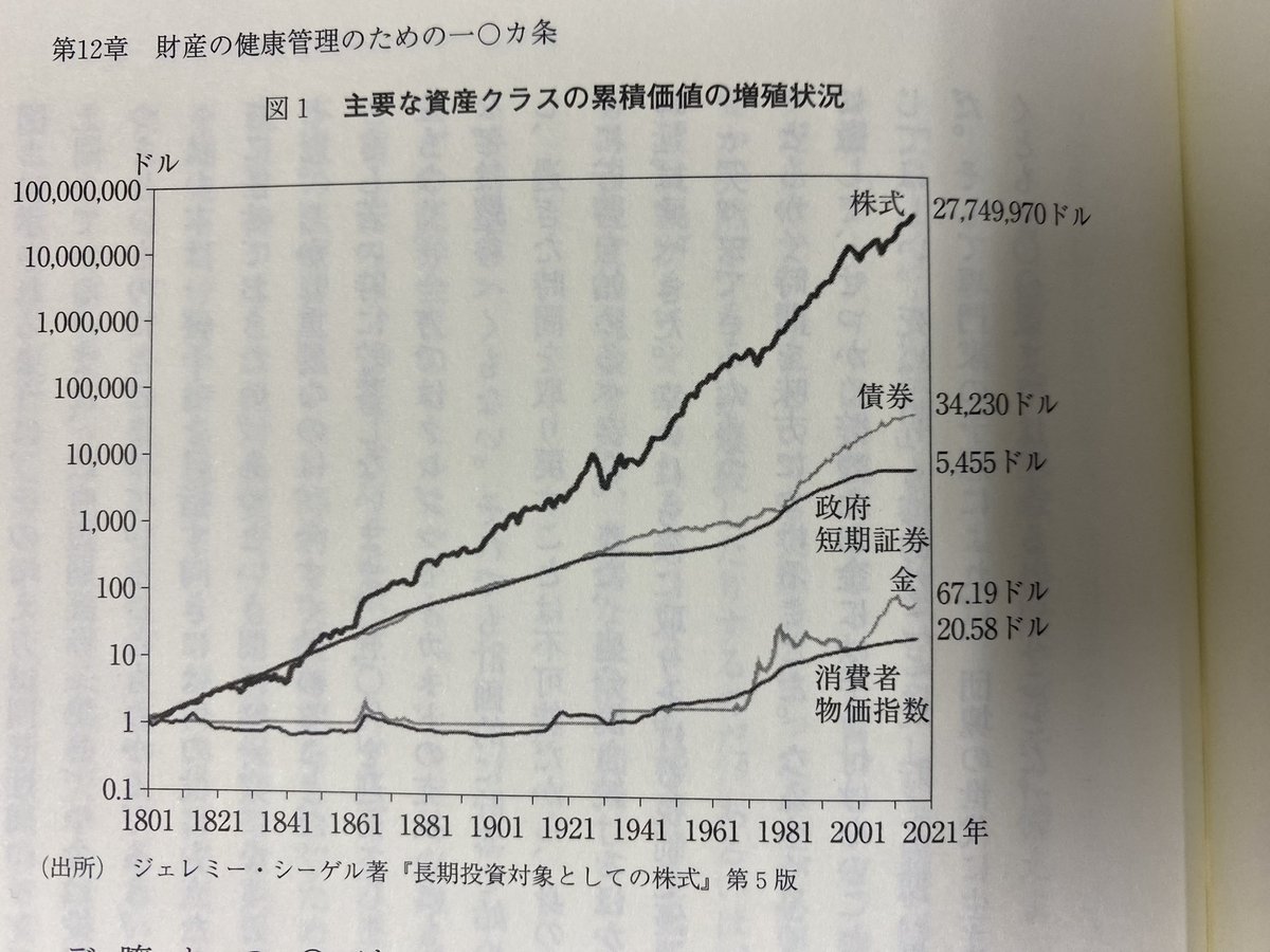 omochi20fire's tweet photo. 株を買うべき理由はこれに尽きる
https://t.co/M7j1o2OHoV