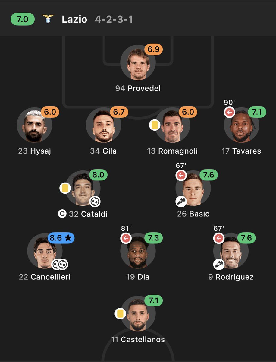 Torino (Baroni) playing a 4-3-3 and Lazio (Sarri) playing a 4-2-3-1 🤣