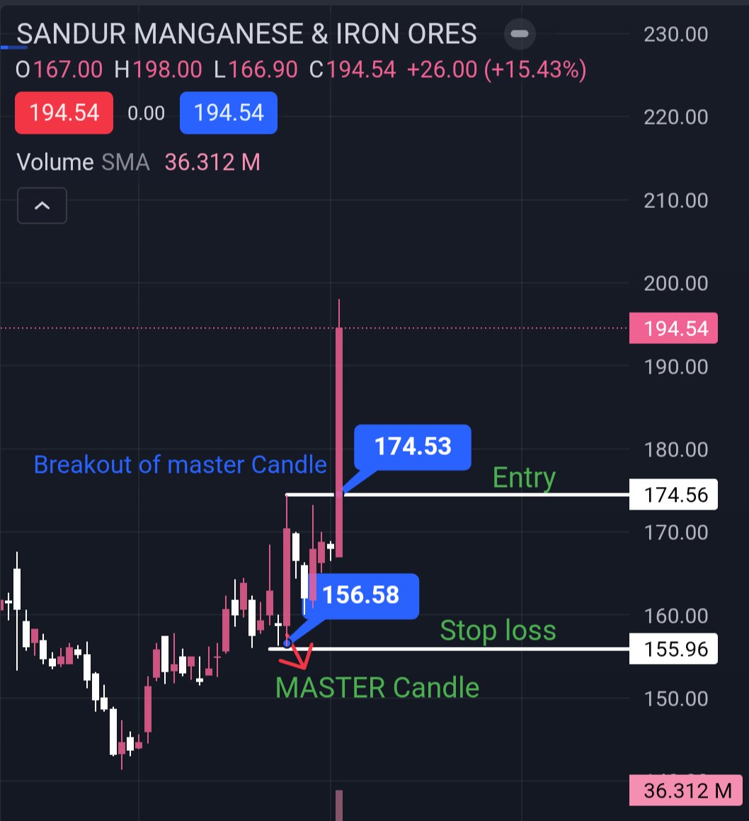 ✅What is Master Candle &amp; How to Trade .

💎A Candle that has 4 successive candles that are traded within its range.
💎TF : 1D 
💎 Entry on High of master Candle.
💎 Low of Master candle as SL .
💎 Example:- #SANDURMANGANESE
💎Drop a Like 💗 Retweet ,for more learning.