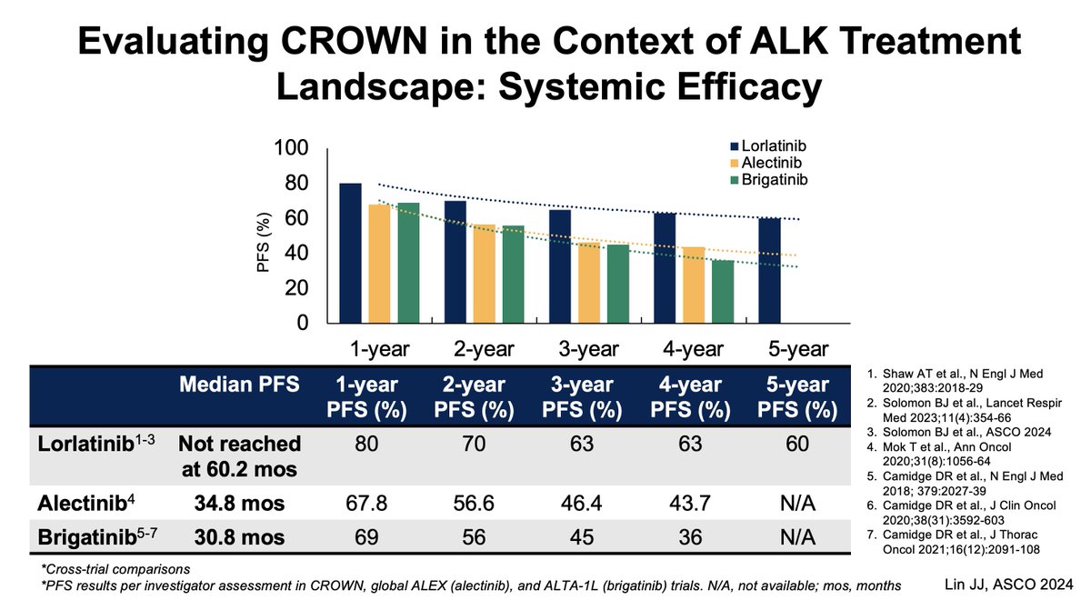 ARROS-1 WCLC 2025 slide - zidesamtinib in ROS1-positive NSCLC - conference presentation slide
