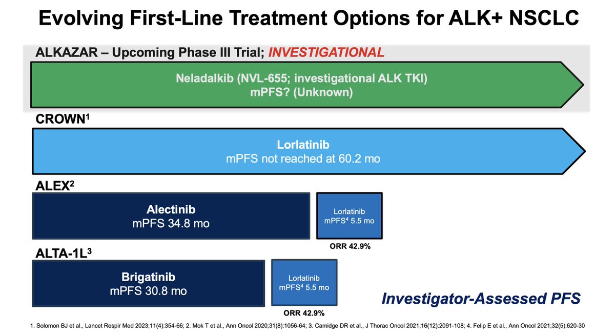 ARROS-1 WCLC 2025 slide - zidesamtinib in ROS1-positive NSCLC - conference presentation slide