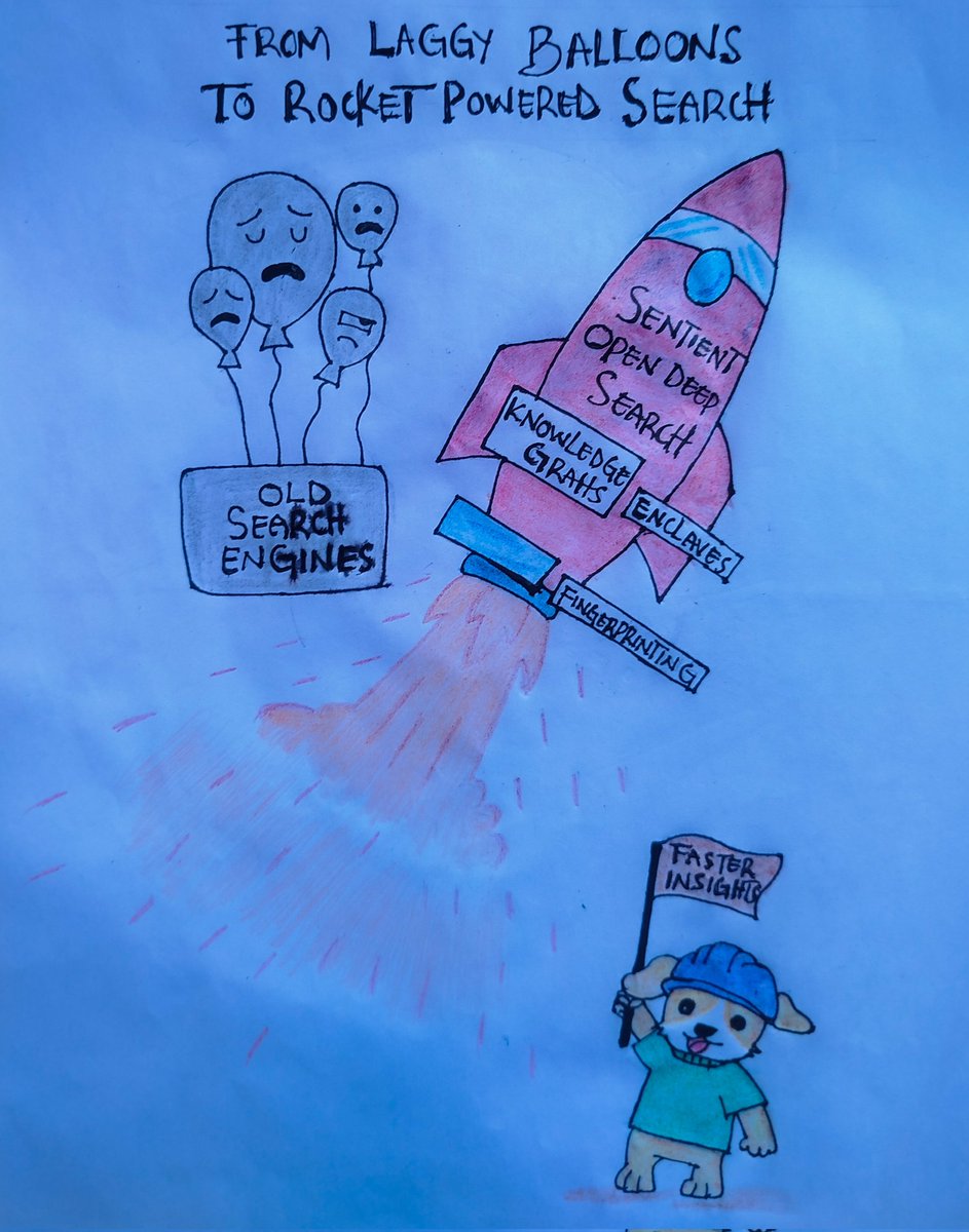 Daily hand drawn artworks for <a href="/SentientAGI/">Sentient</a> till mainnet 

Why settle for slow, leaky balloons when you can ride a rocket? 

Sentient ODS = next-gen speed and insights