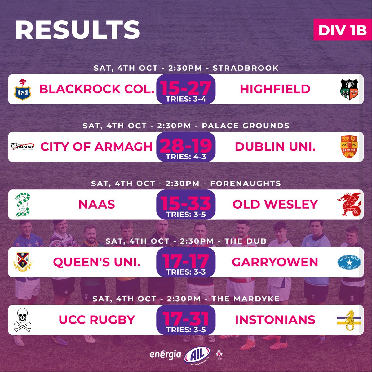 IrishRugby's tweet image. The results from Round 2 of the Men&apos;s #EnergiaAIL, which took place this afternoon, starting with 1A and 1B.

#IrishRugby